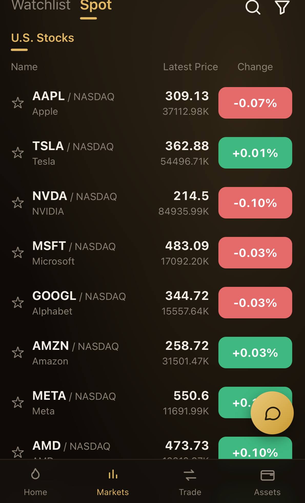 GSSCP HD Markets screen with U.S. stock symbols, prices, volumes and changes